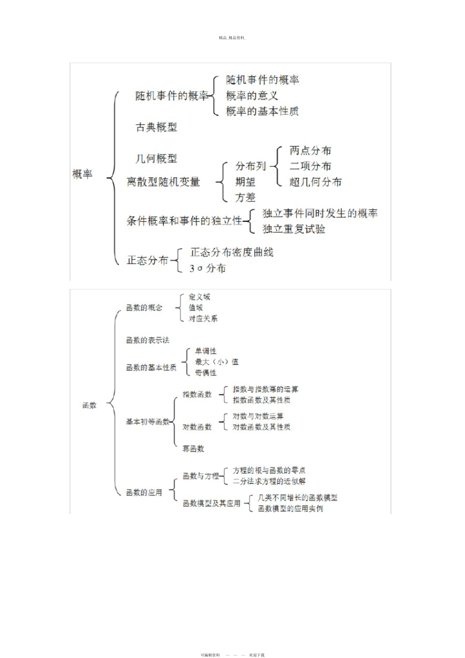 2022年高中数学知识总结结构图知识框架图全.docx_第2页