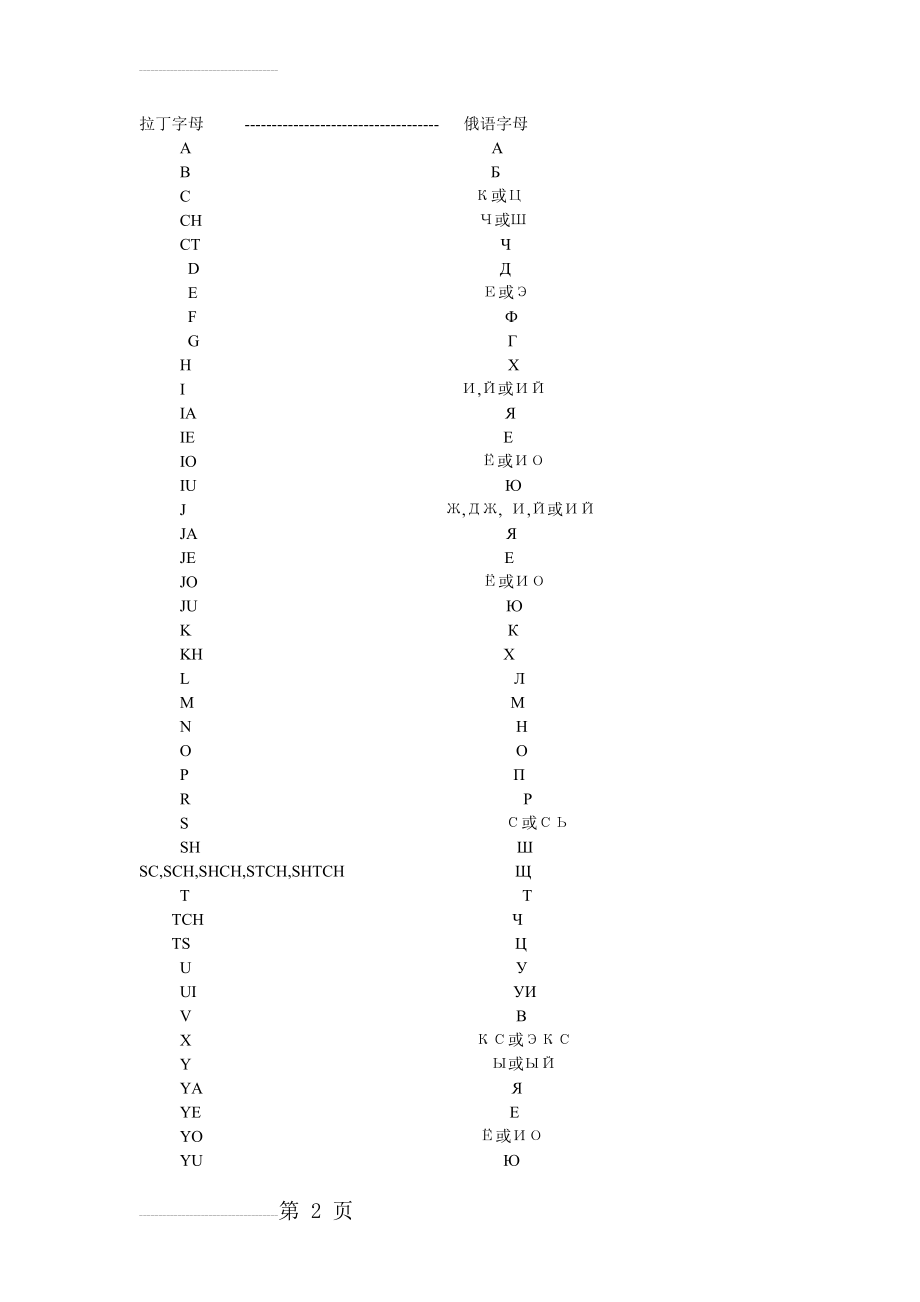 英俄字母对照表(4页).doc_第2页