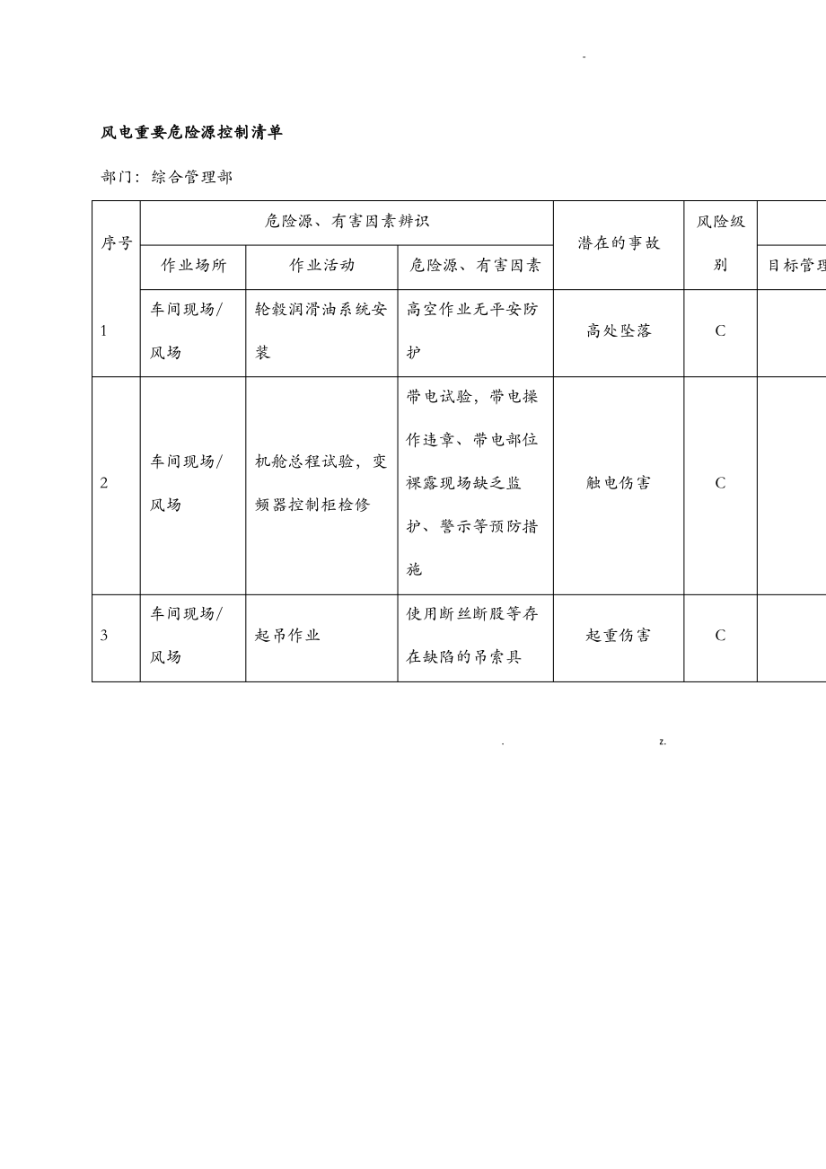 风机危险点及控制措施.pdf_第1页