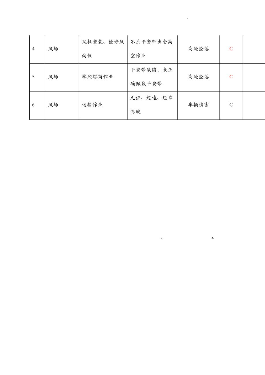 风机危险点及控制措施.pdf_第2页