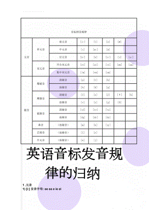 音标拼读规律(9页).doc