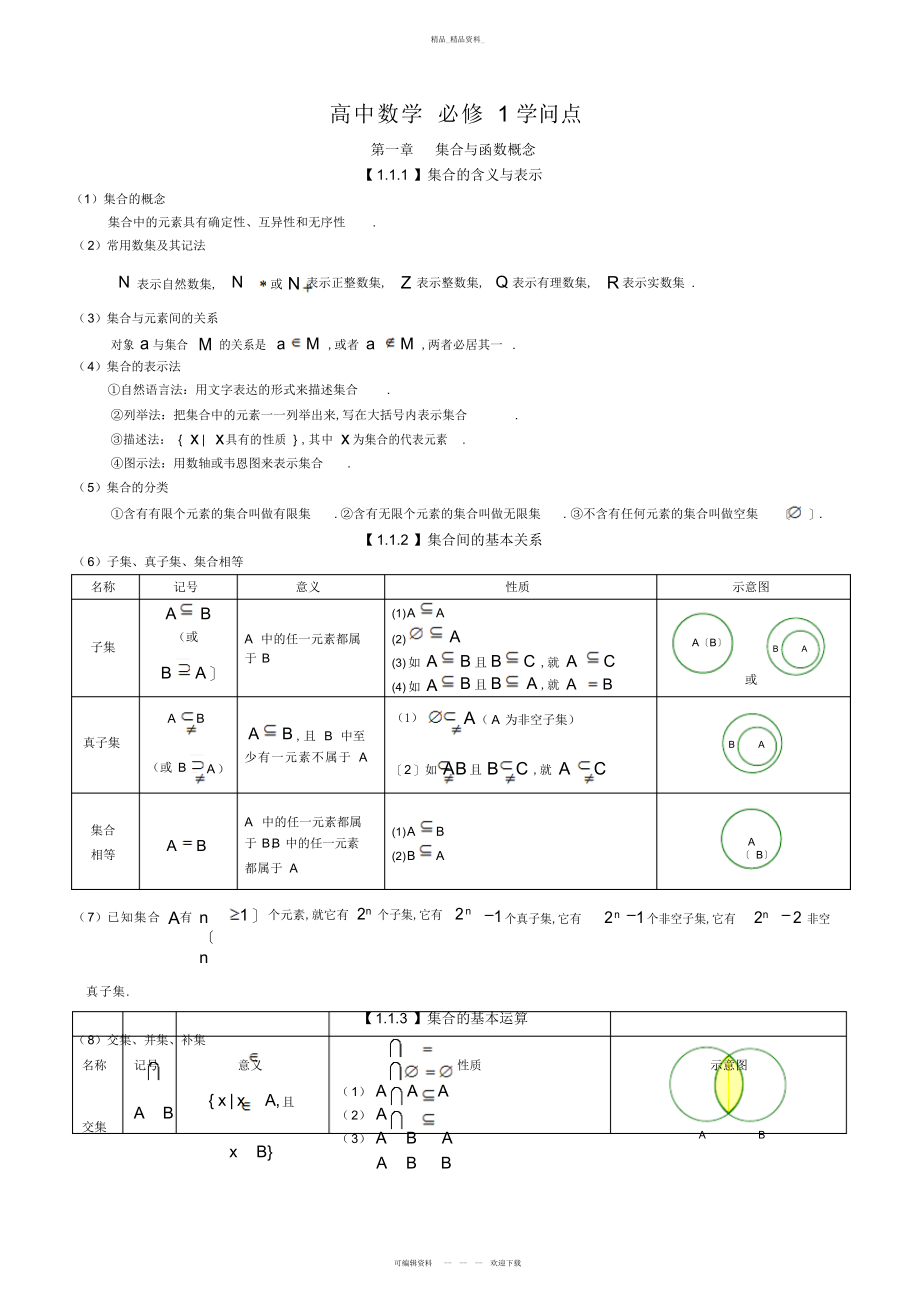 2022年高考数学辅导-高中文科数学知识点总结.docx_第1页