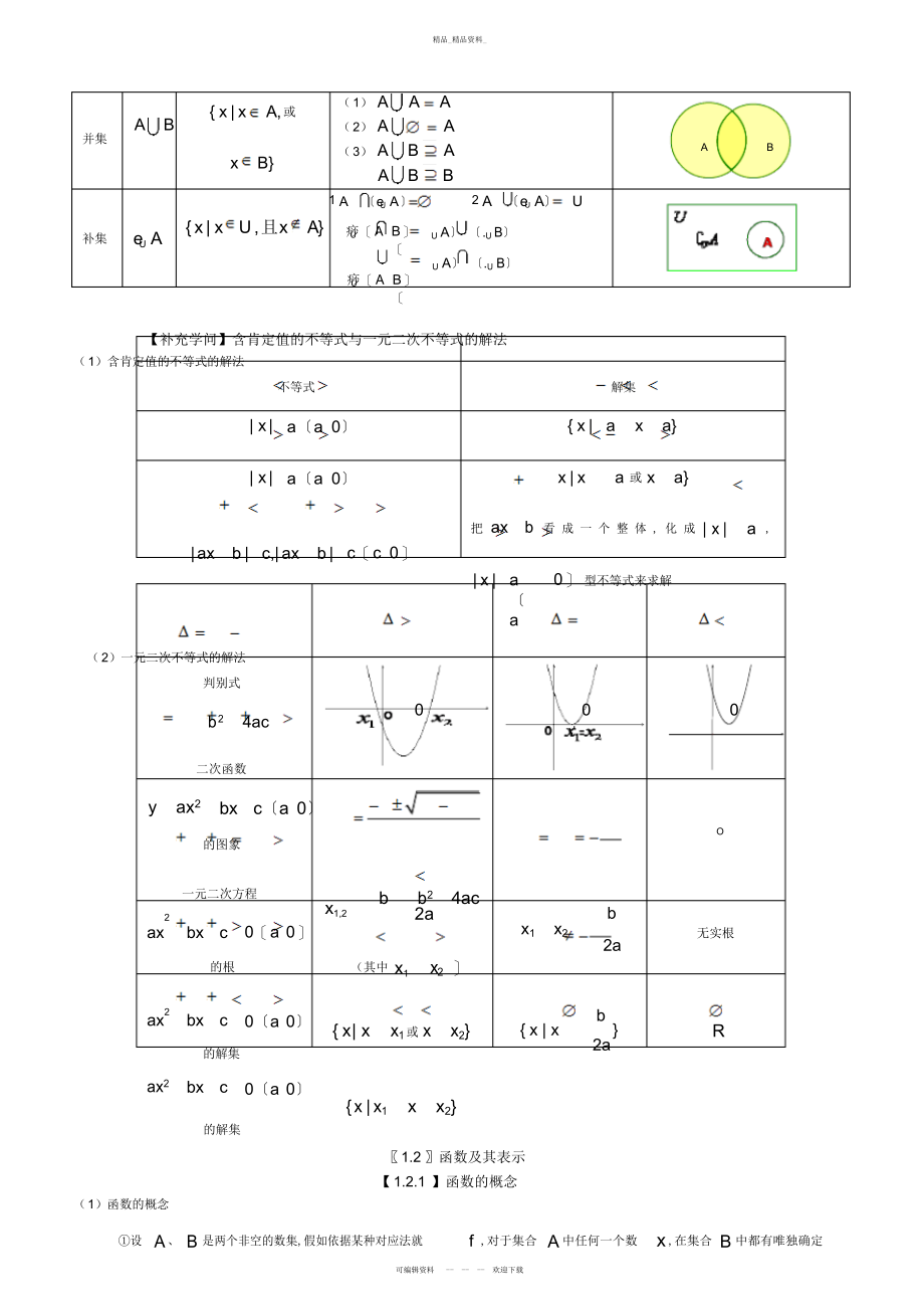 2022年高考数学辅导-高中文科数学知识点总结.docx_第2页