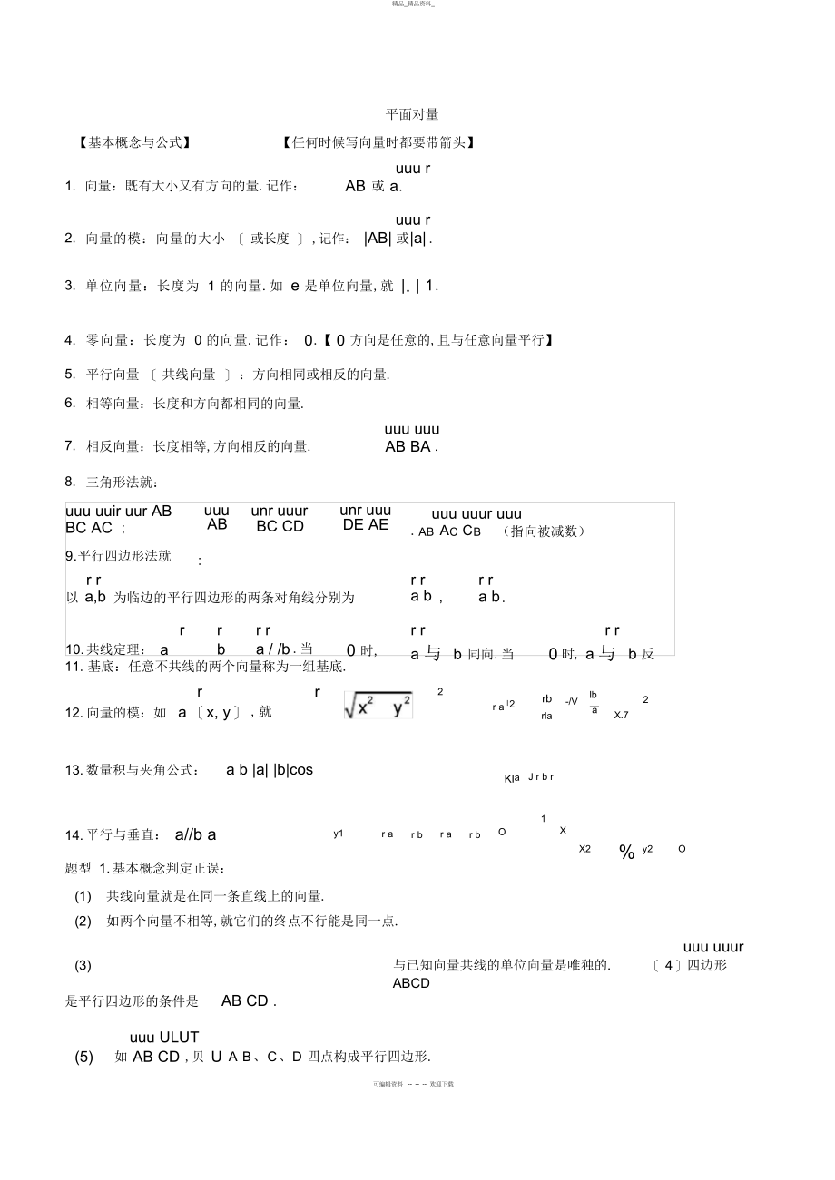 2022年高中数学必修平面向量知识点总结与典型例题归纳.docx_第1页