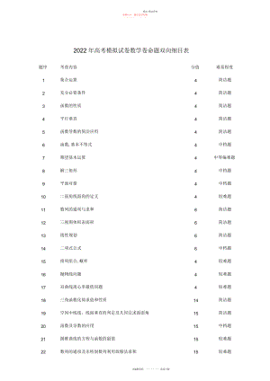 2022年高考模拟试卷数学卷命题双向细目表.docx