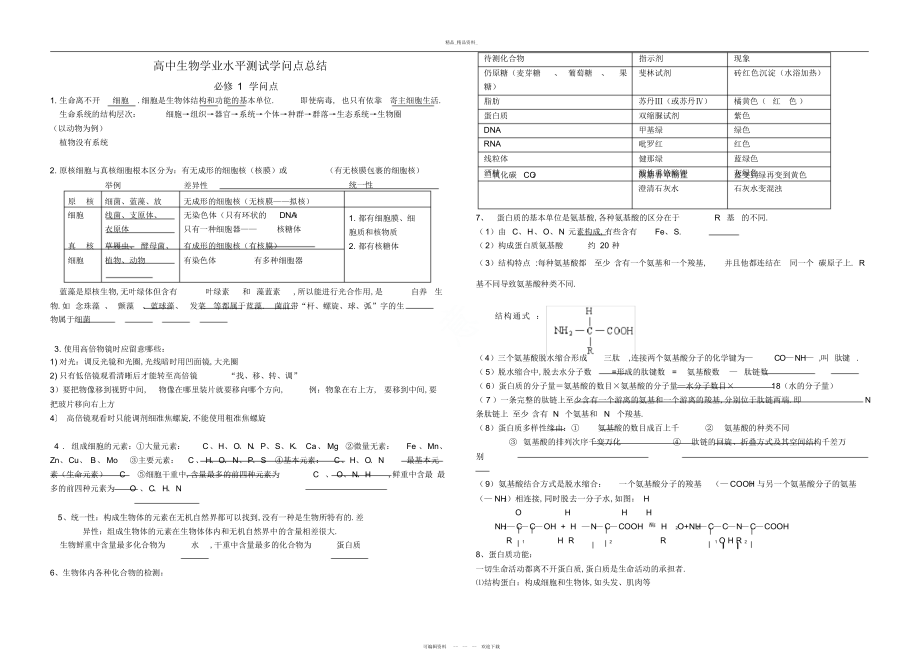 2022年高中生物学业水平测试知识点总结.docx_第1页