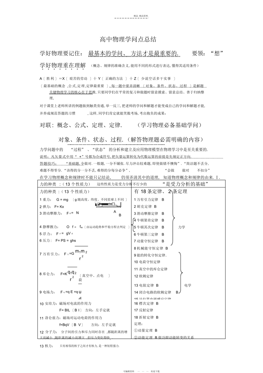 2022年高三物理选考复习知识点总结 2.docx_第1页