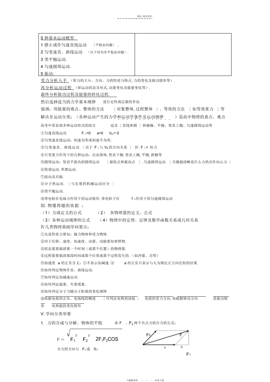 2022年高三物理选考复习知识点总结 2.docx_第2页