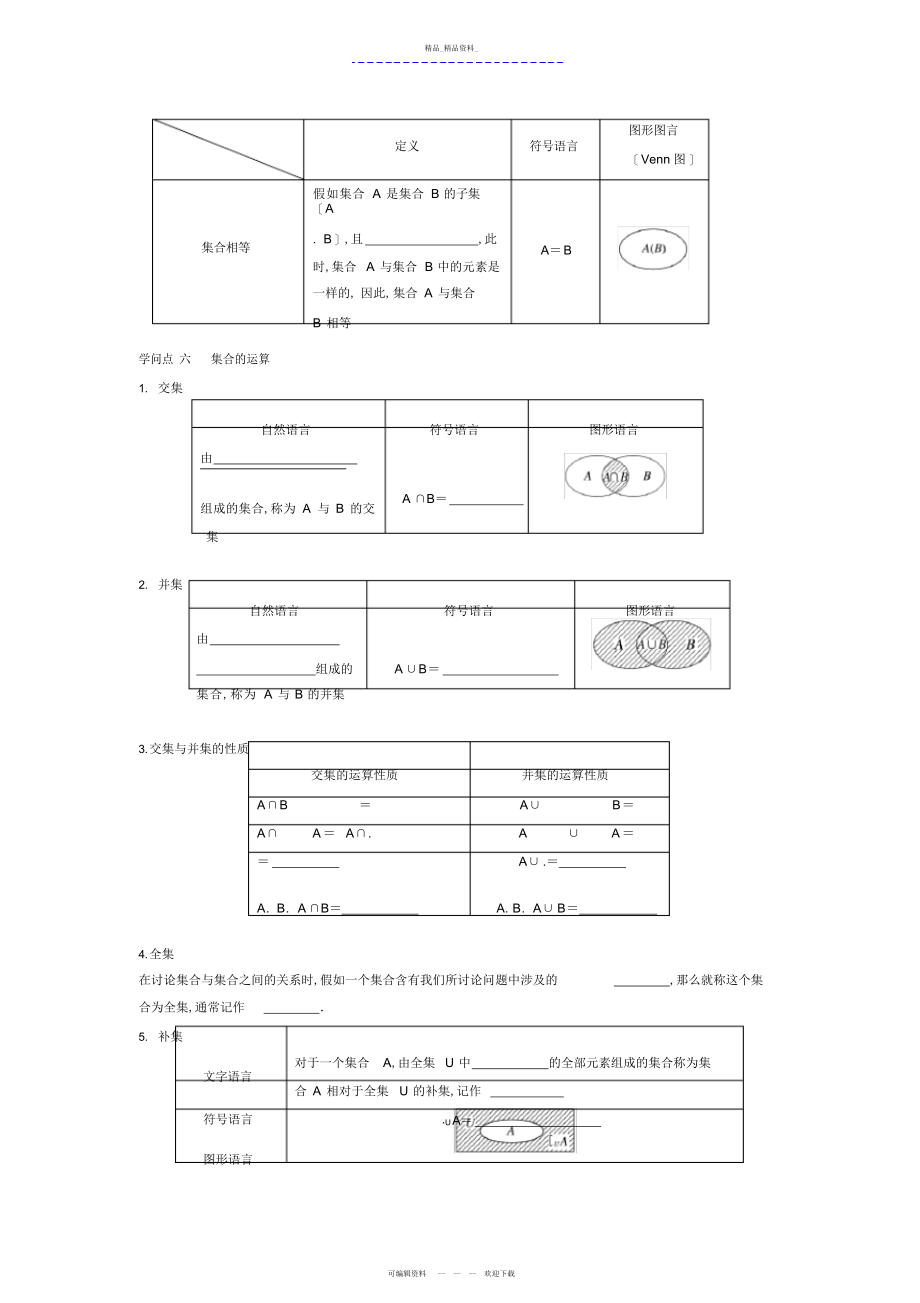 2022年高中数学知识点总结及题型 .docx_第2页