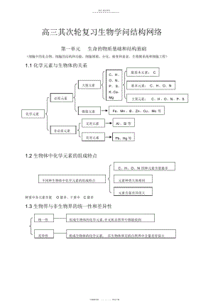 2022年高三第二轮复习生物知识结构网络高中生物知识点总结 .docx