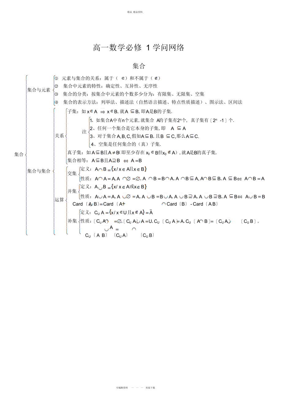 2022年高中数学必修-知识点高考复习总结.docx_第1页