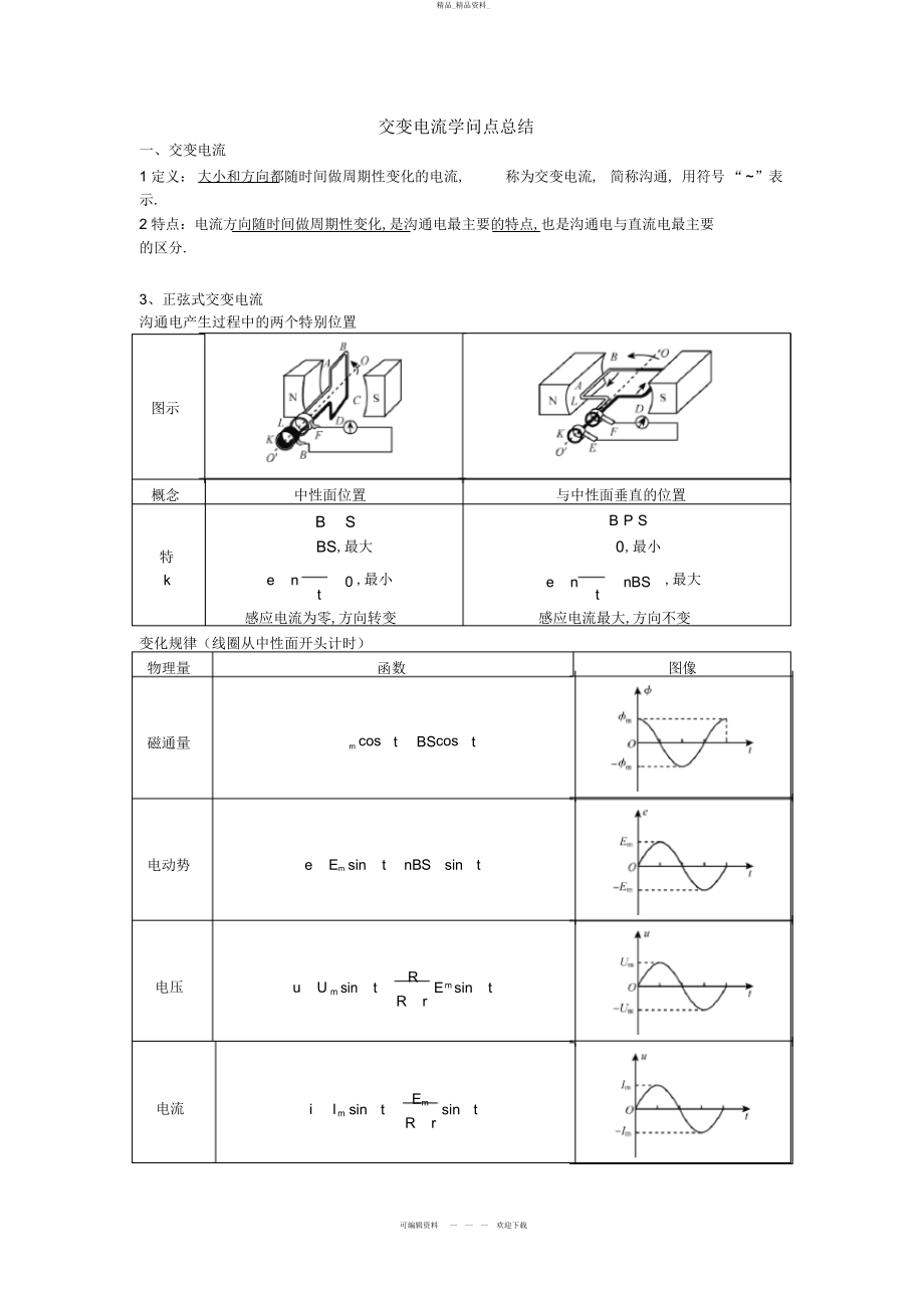 2022年高中物理交变电流知识点总结 .docx_第1页