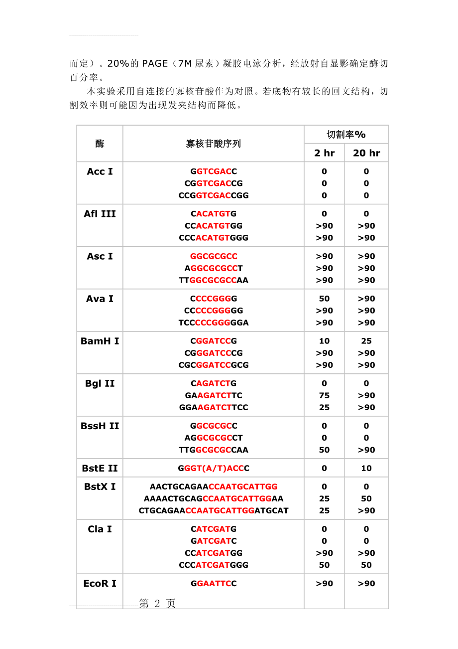 酶切位点保护碱基表(6页).doc_第2页