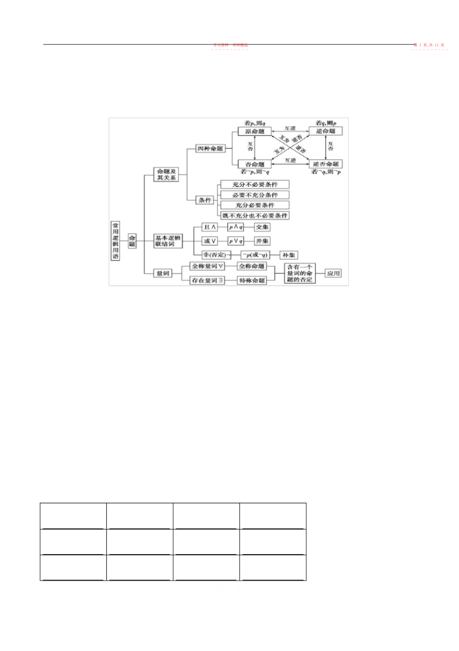 2022年高中数学选修-知识点总结5.docx_第2页