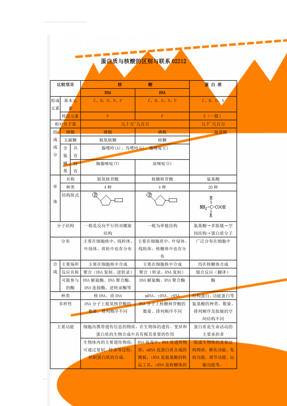 蛋白质与核酸的区别与联系02212(3页).doc_第1页