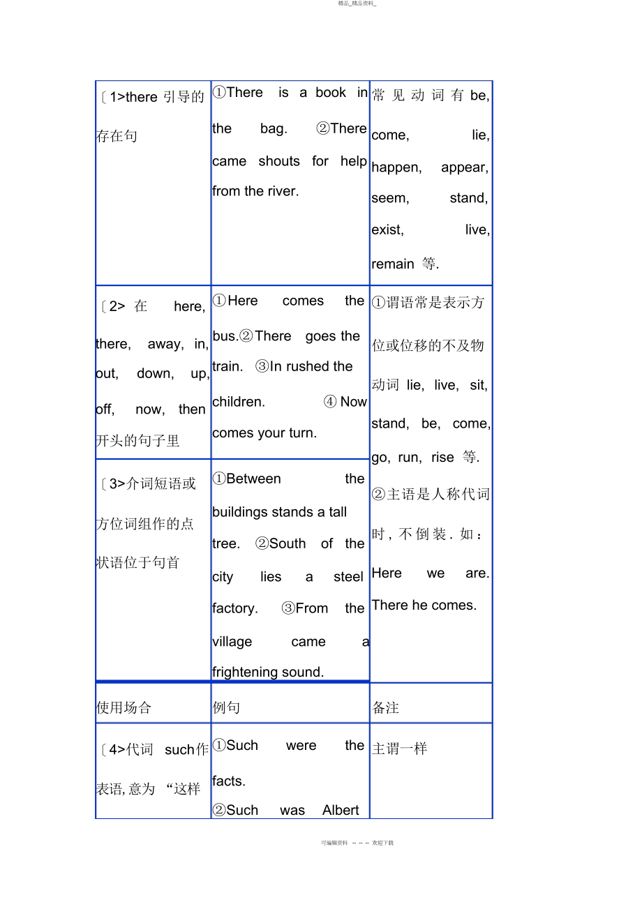 2022年高考英语语法精品教案专题特殊句式 .docx_第2页