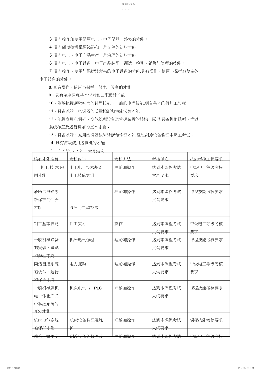 2022年机电技术应用专业教学计划 .docx_第2页