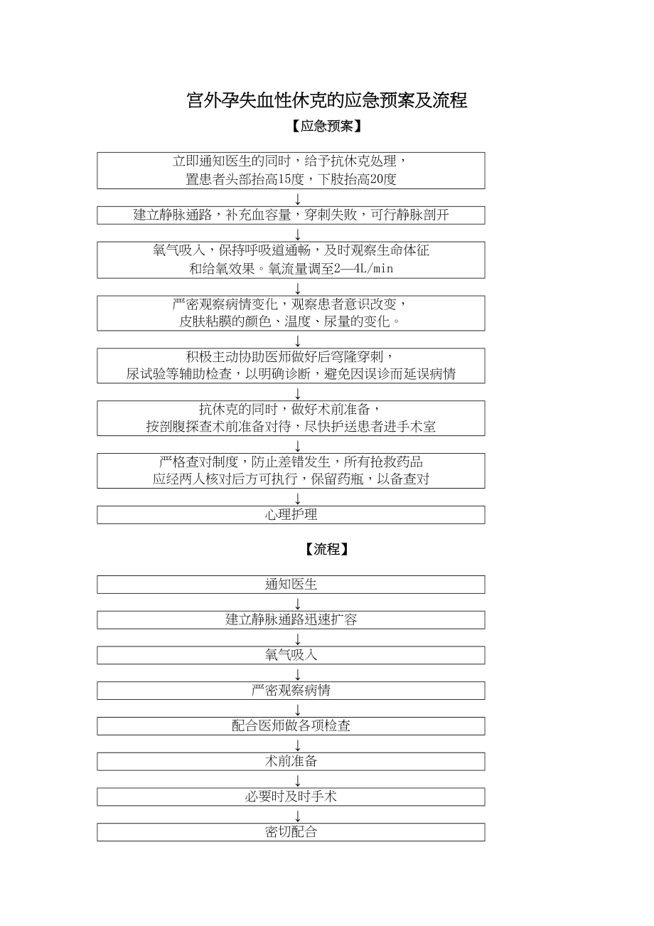 医学专题一宫外孕失血性休克的应急预案及流程.doc_第1页