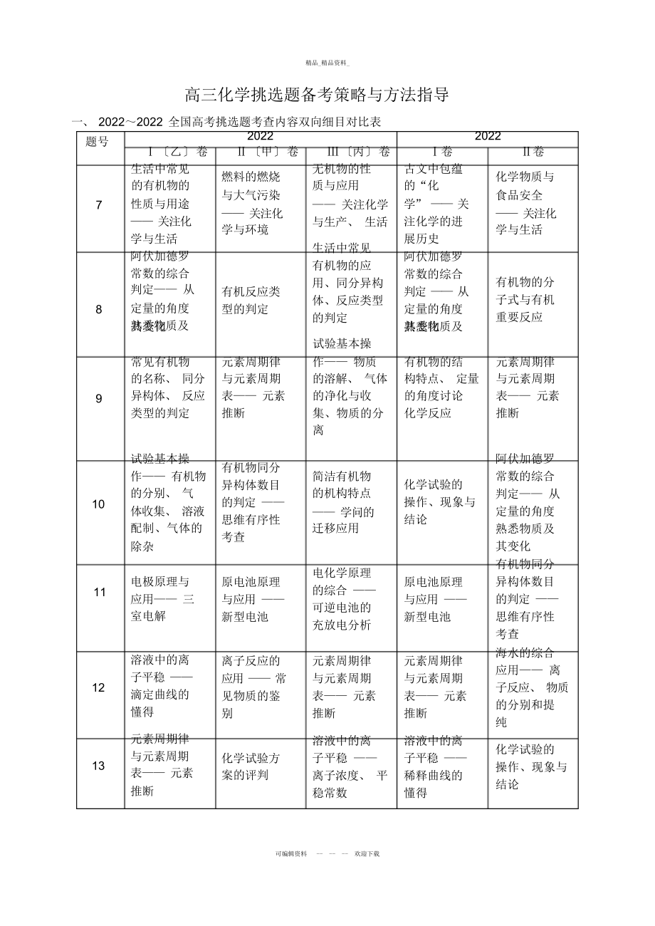 2022年高考化学选择题答题方法与知识点总结.docx_第1页