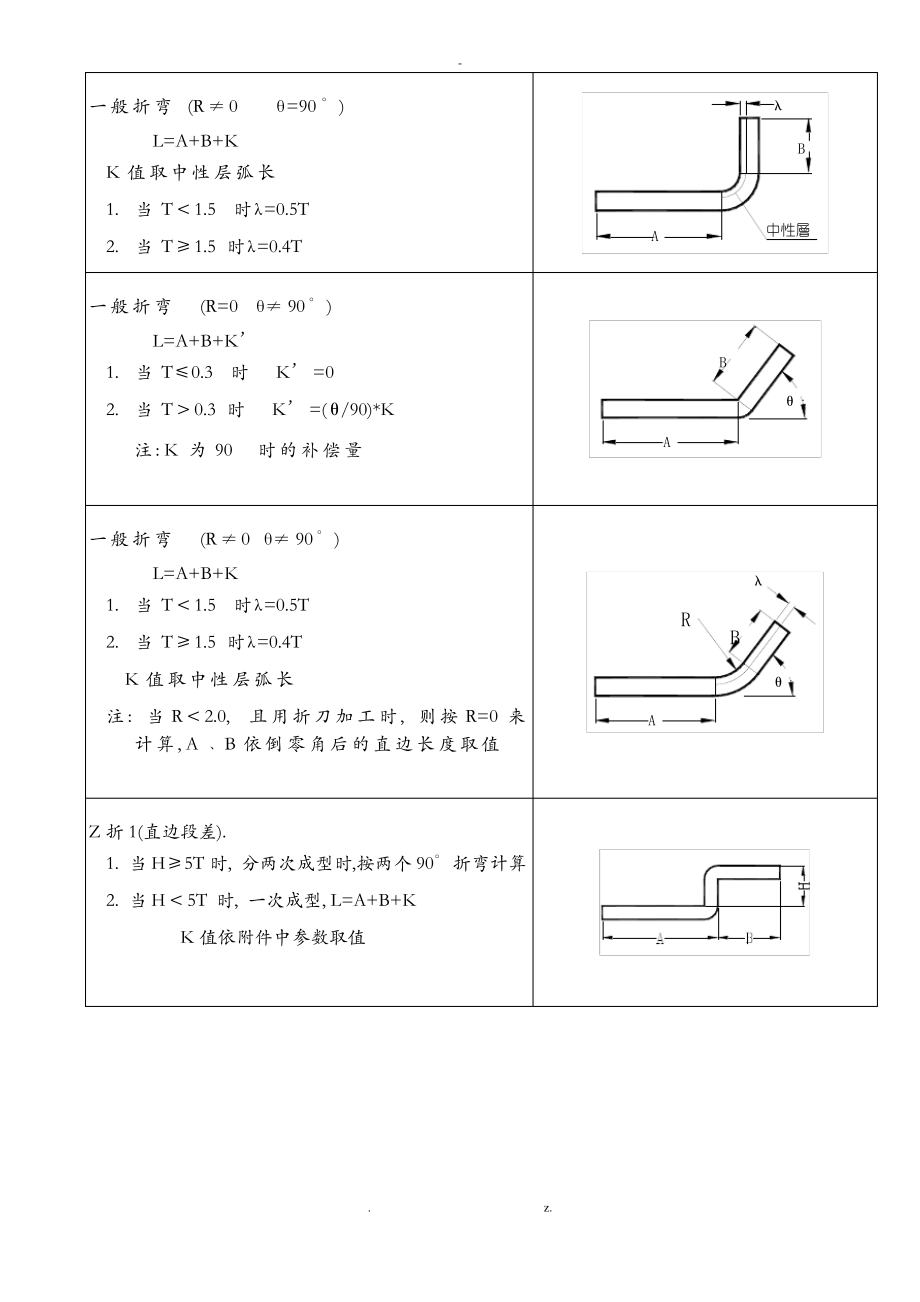 钣金折弯展开系数计算.pdf_第2页