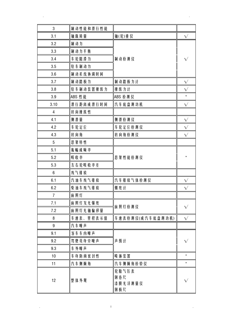 汽车检测站设计.pdf_第2页