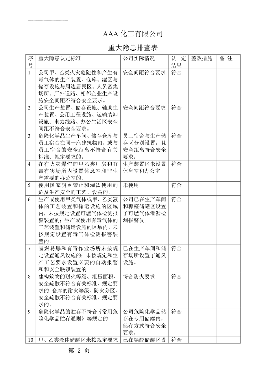 重大隐患排查表(4页).doc_第2页