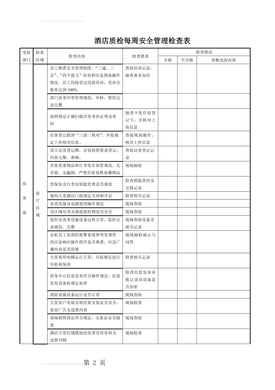 酒店质检安全检查记录表(18页).doc_第2页