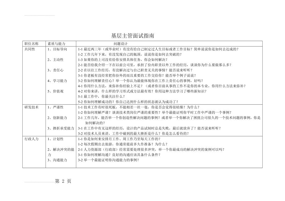 招聘中高层管理人员的面试问题设计(10页).doc_第2页