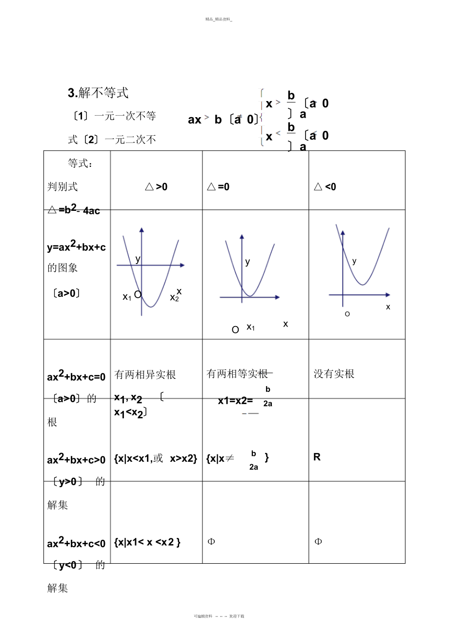 2022年高中数学人教版_必修五_不等式_知识点最完全精炼总结 .docx_第2页