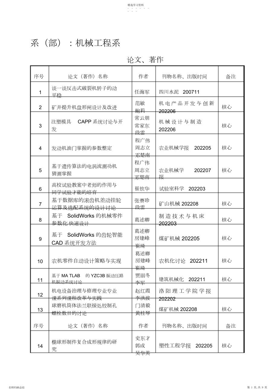 2022年机械工程系科研成果公报 .docx_第1页