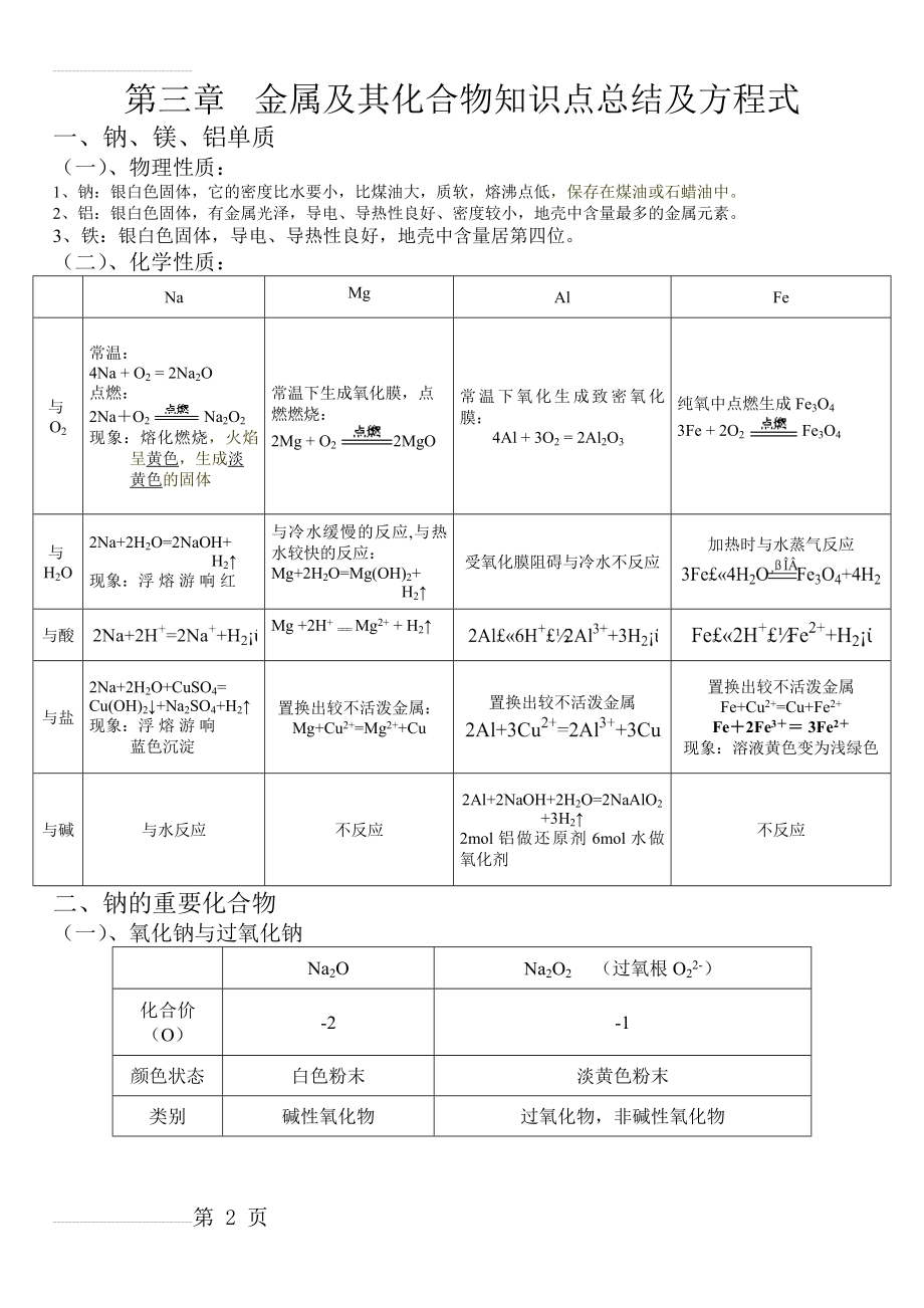 金属及其化合物知识点总结及方程式(8页).doc_第2页