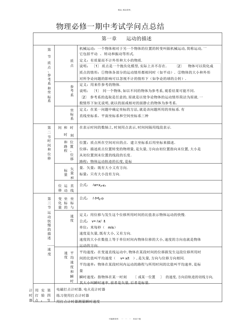 2022年高一物理必修一人教版期中考试知识点总结.docx_第1页