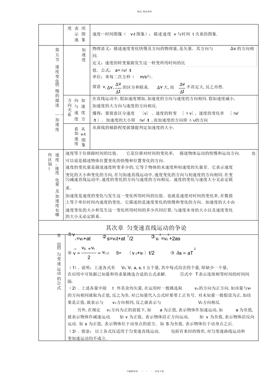 2022年高一物理必修一人教版期中考试知识点总结.docx_第2页