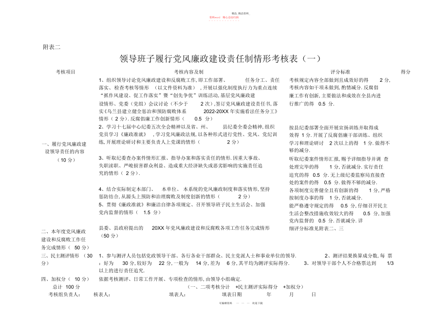 2022年领导班子履行党风廉政建设责任制情况考核表.docx_第1页