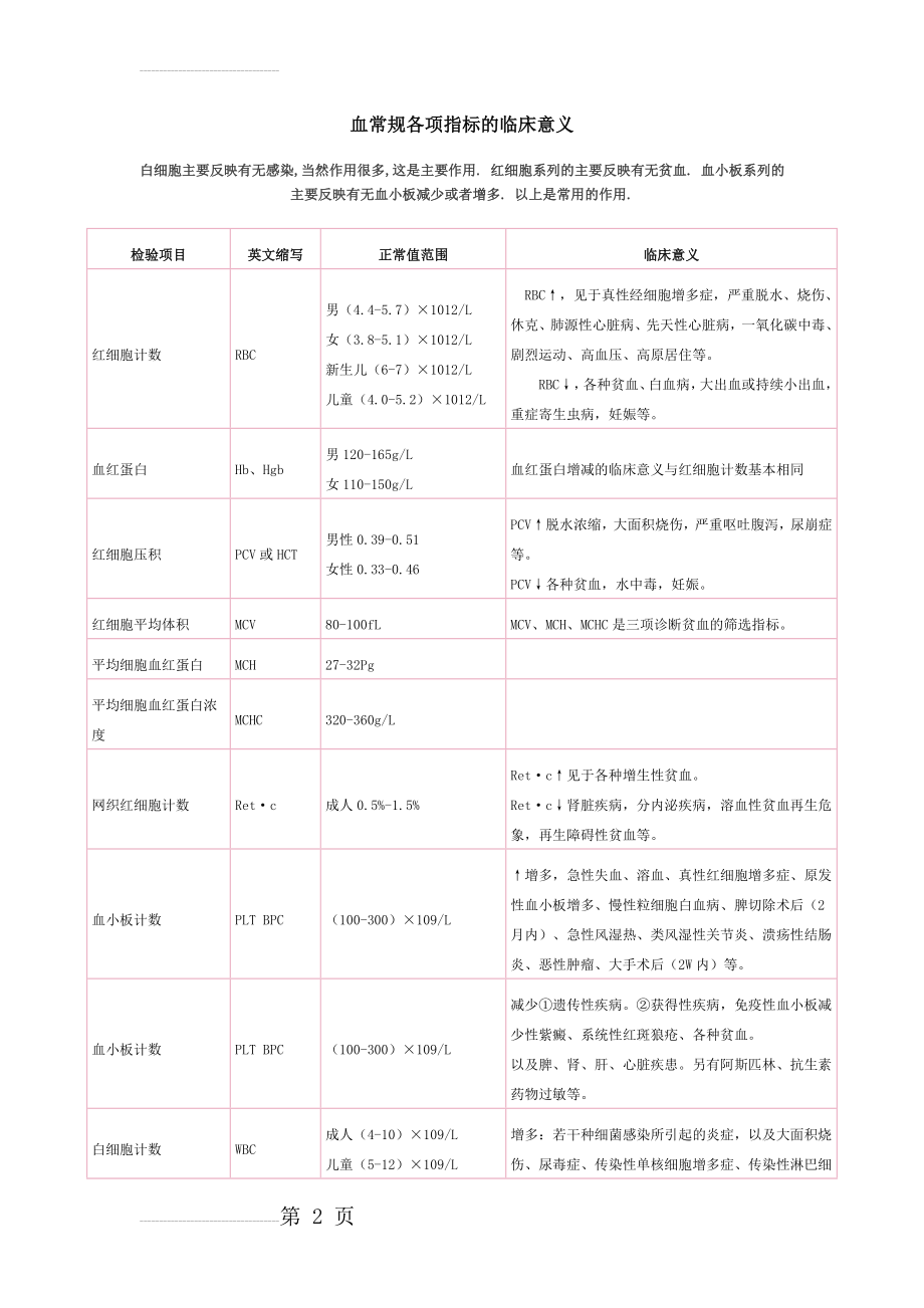 血常规各项指标的临床意义(6页).doc_第2页