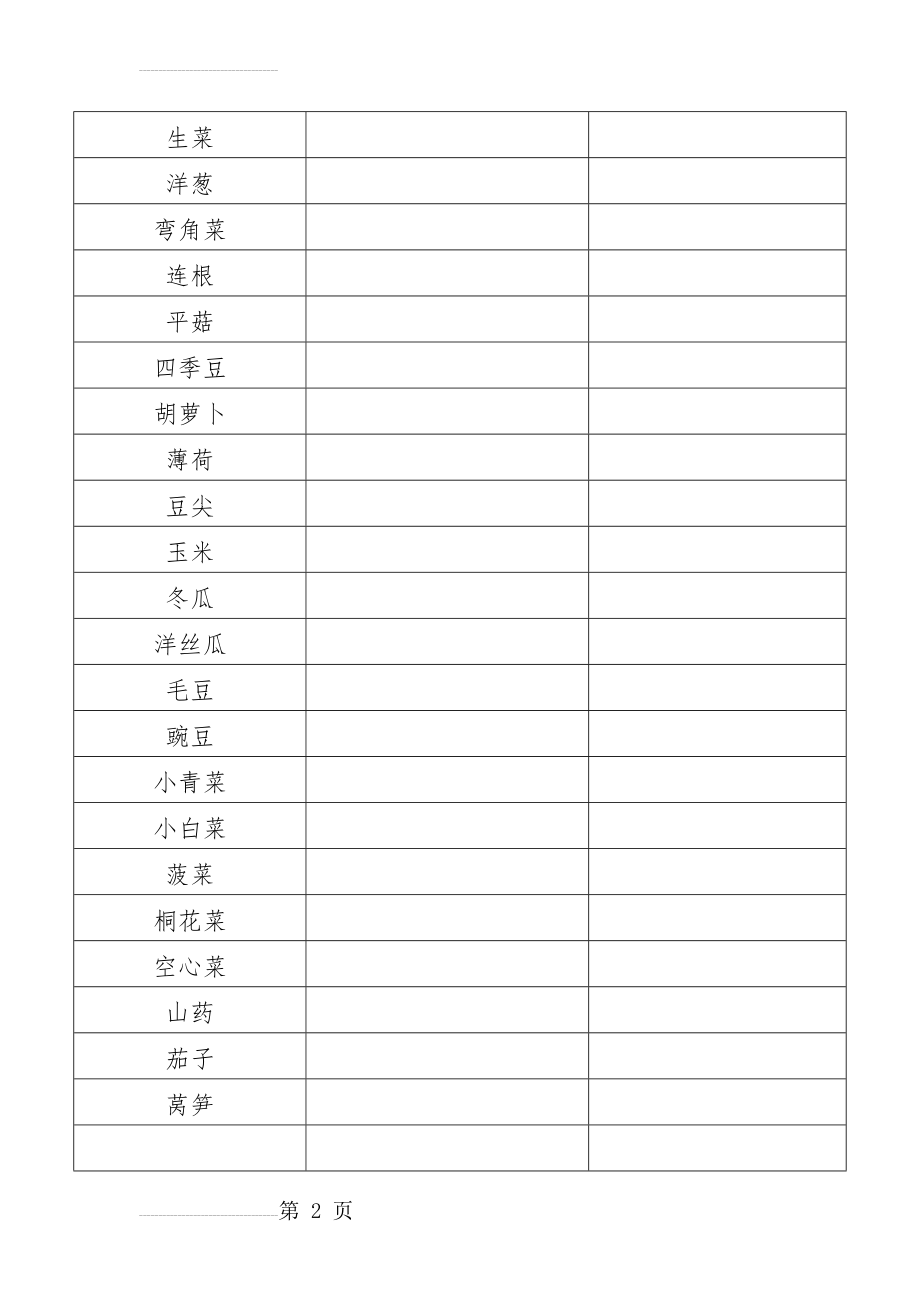 蔬菜报价清单(3页).doc_第2页