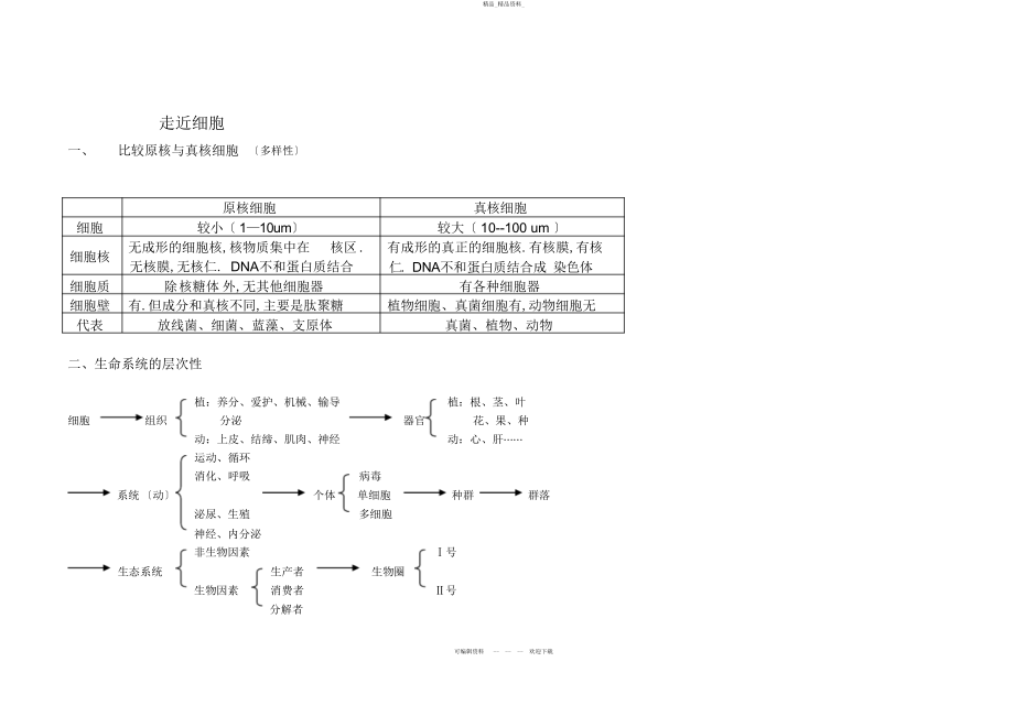 2022年高中生物必修总结 .docx_第2页