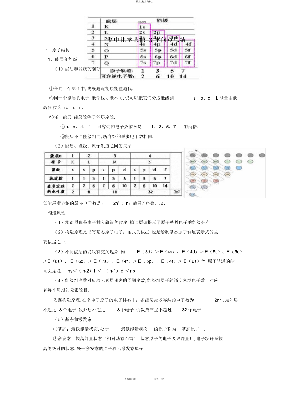 2022年高中化学选修知识点总结8.docx_第1页