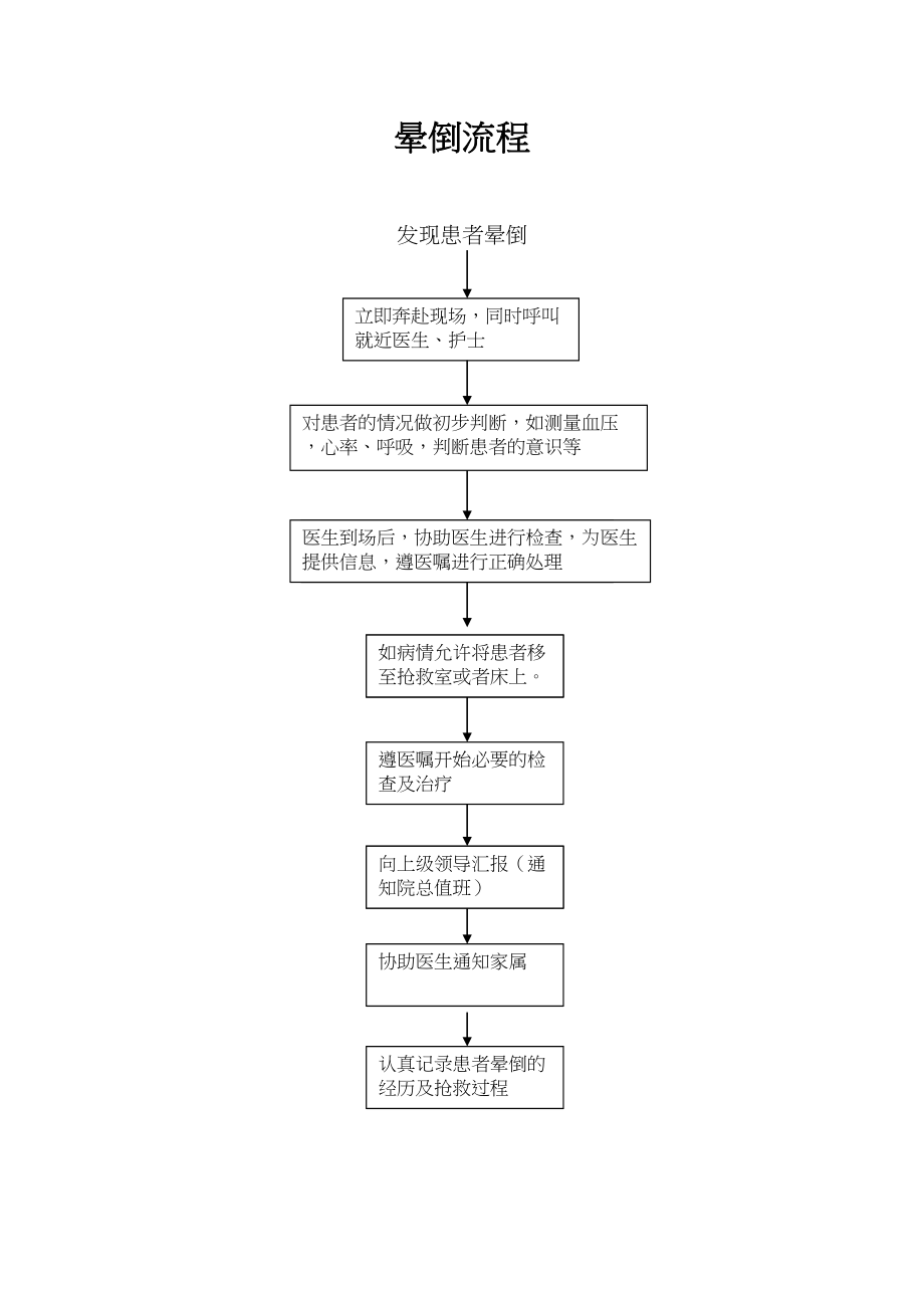 医学专题一导医工作流程.doc_第1页