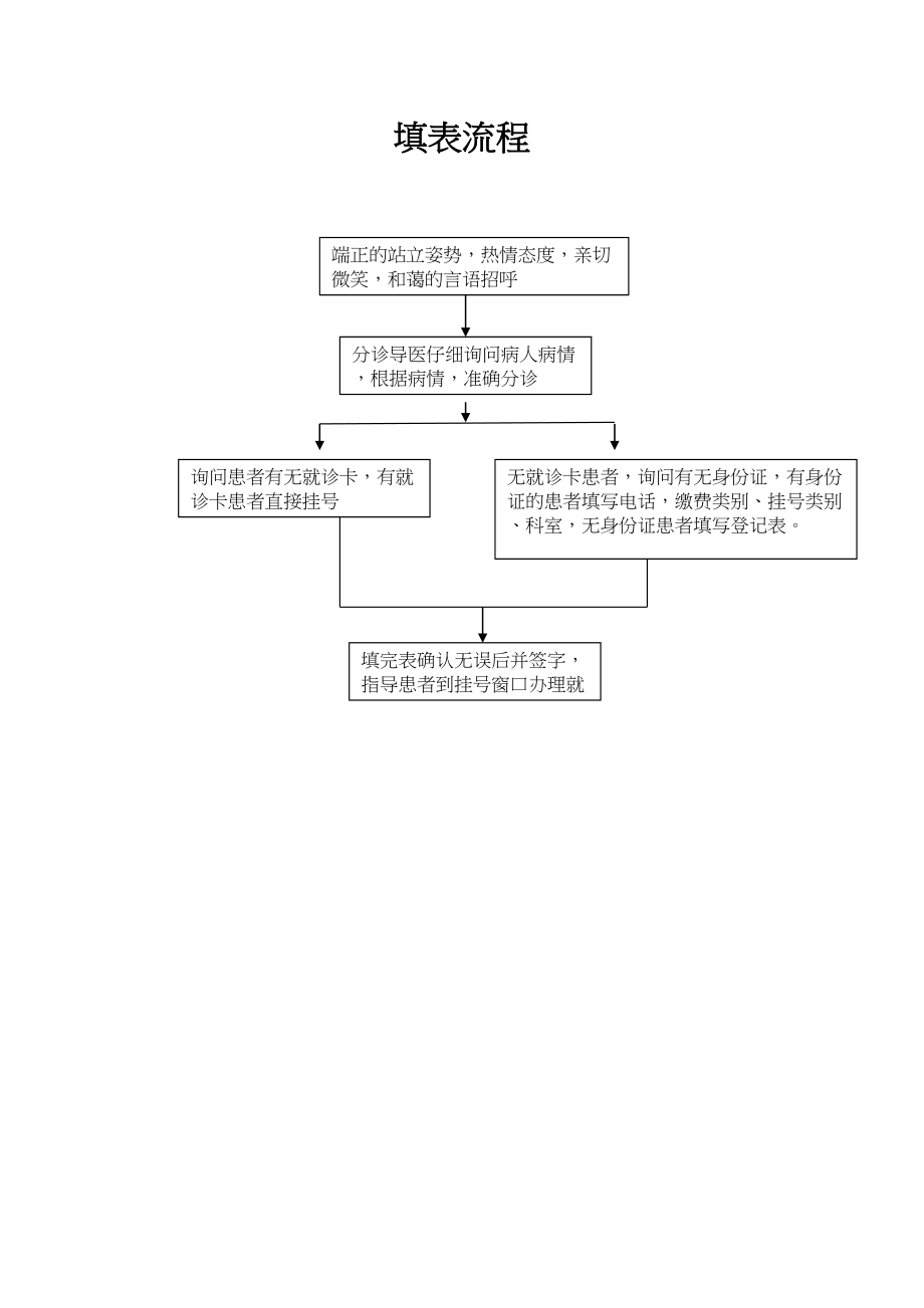 医学专题一导医工作流程.doc_第2页