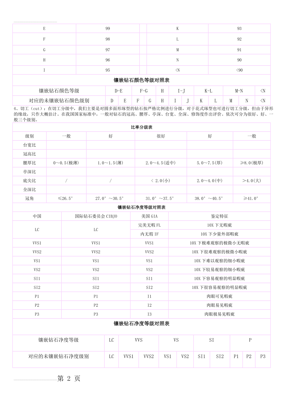 钻石等级对照表(4页).doc_第2页