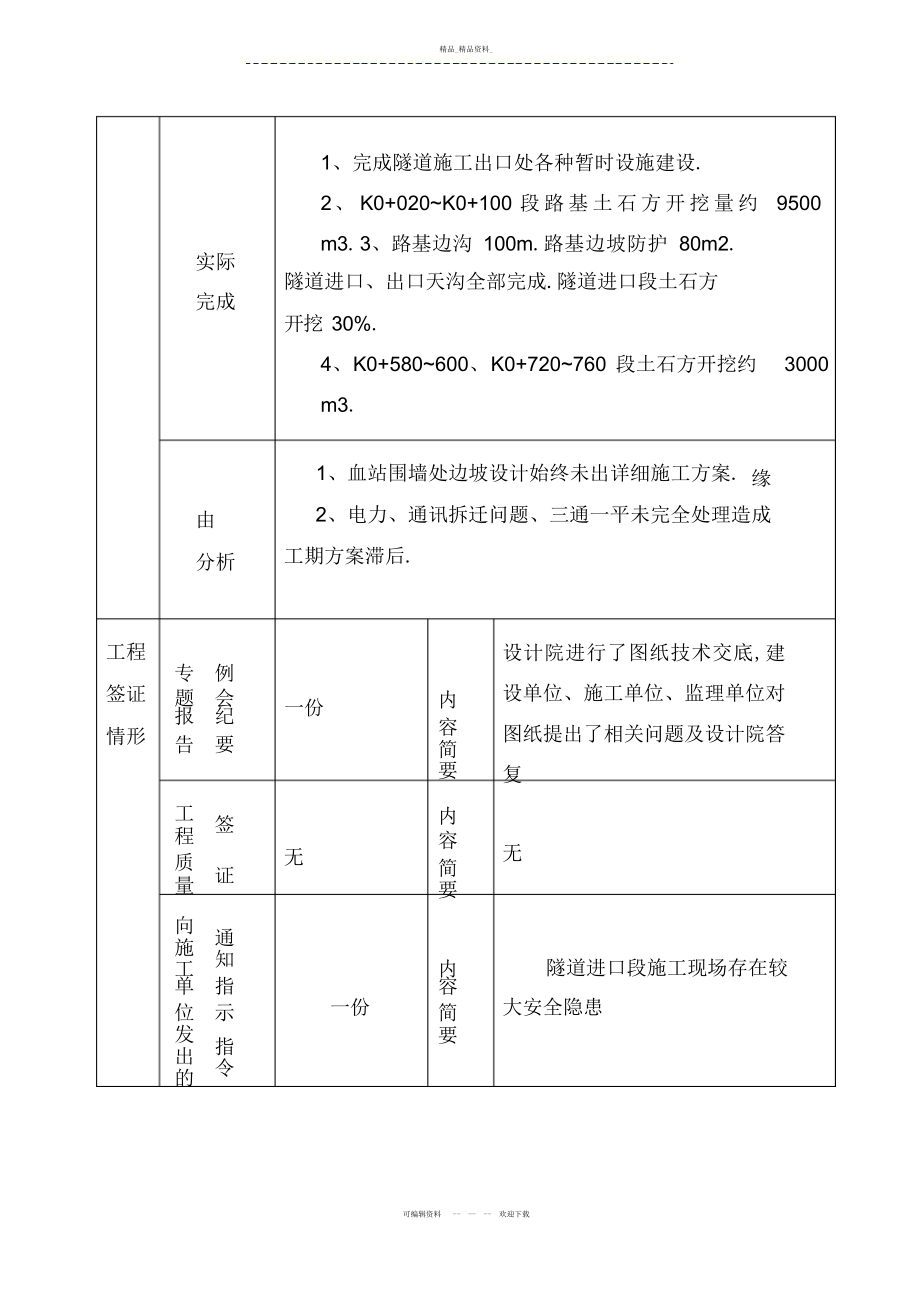 2022年龙里县金龙西路夹山坡隧道及延伸段工程建设监理工作月报 .docx_第2页