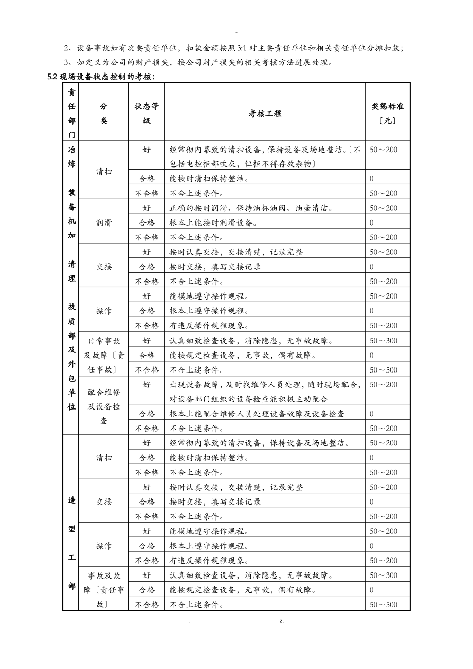 设备管理奖惩奖惩考核办法.pdf_第2页