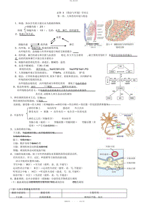 2022年高中生物必修知识点总结.docx