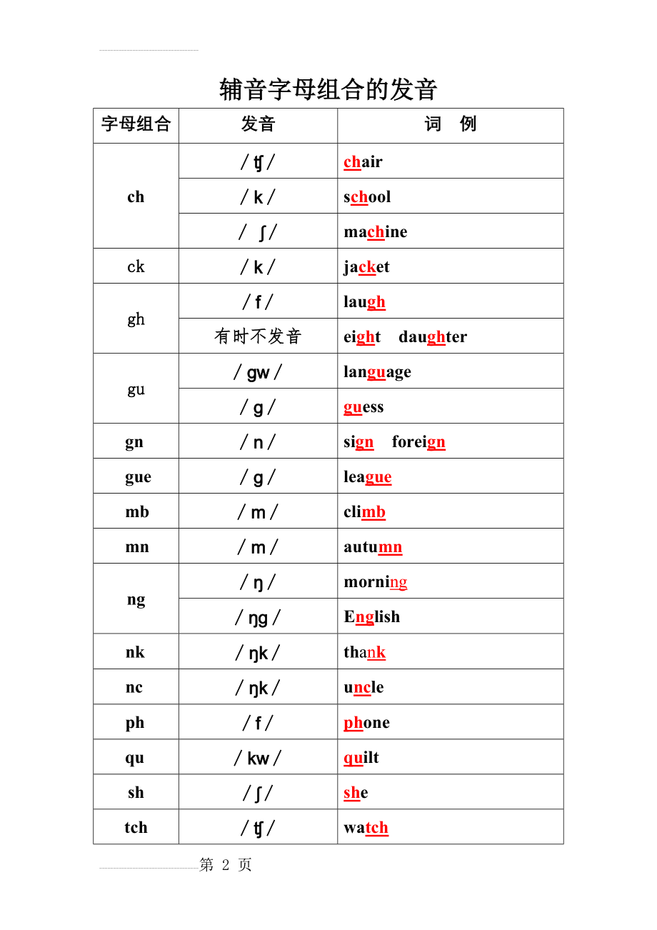 辅音字母组合发音归纳(4页).doc_第2页