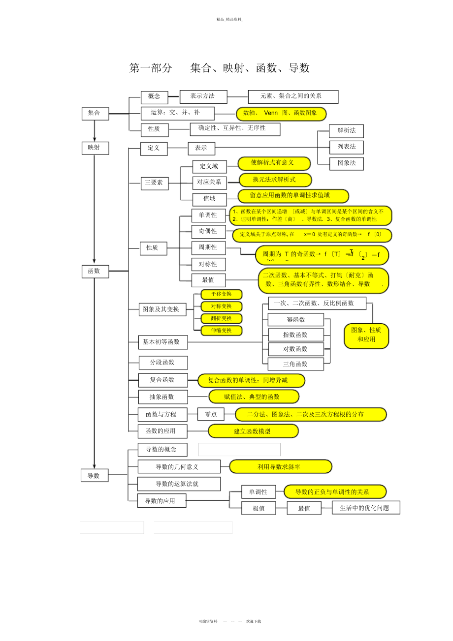 2022年高中数学知识框架 .docx_第1页