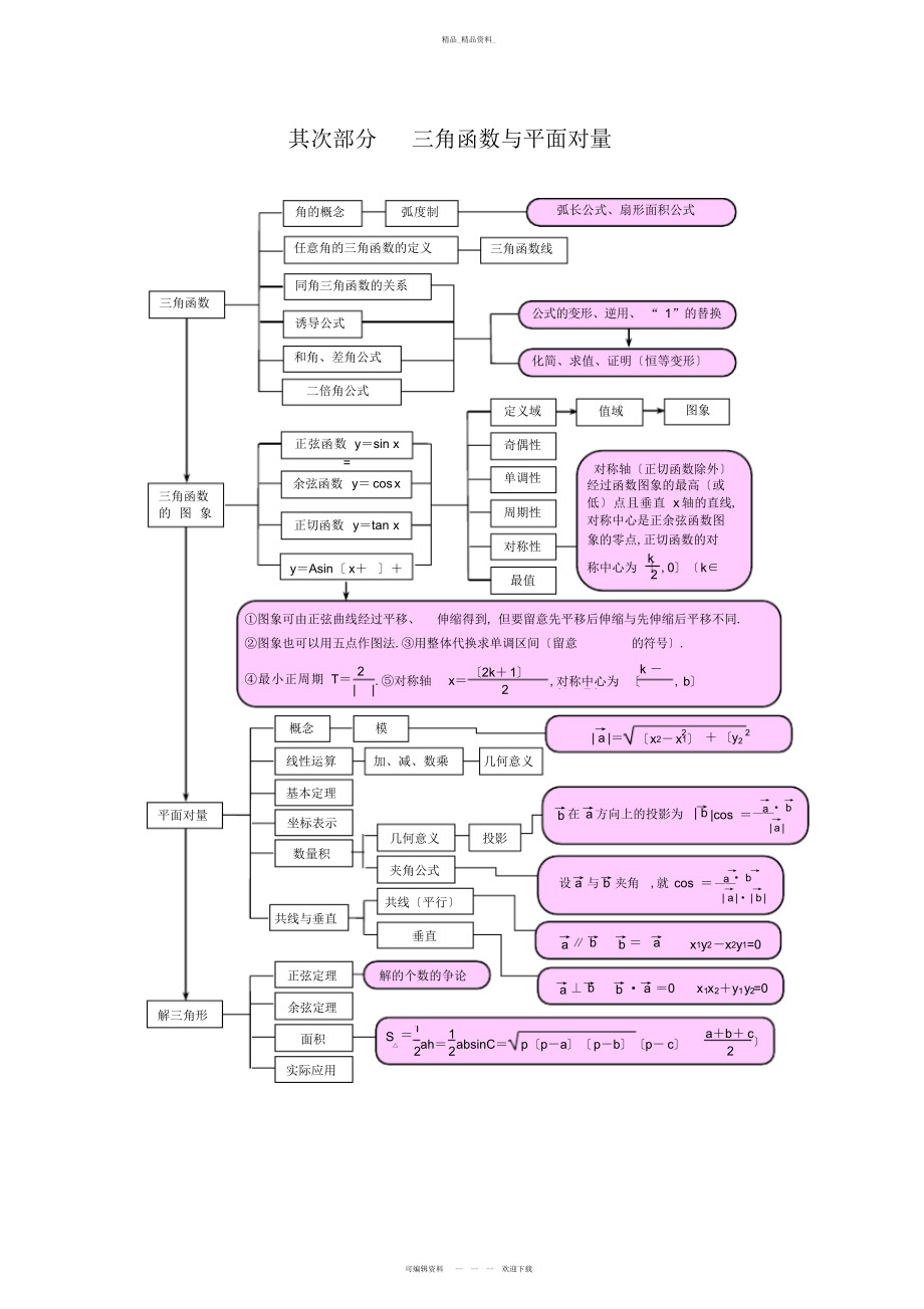 2022年高中数学知识框架 .docx_第2页