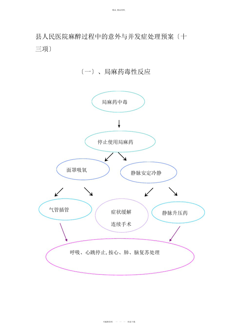 2022年麻醉过程中的意外与并发症处理流程图 .docx_第1页