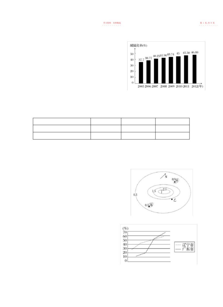 2022年高一地理必修二学案-城市化2.docx_第2页