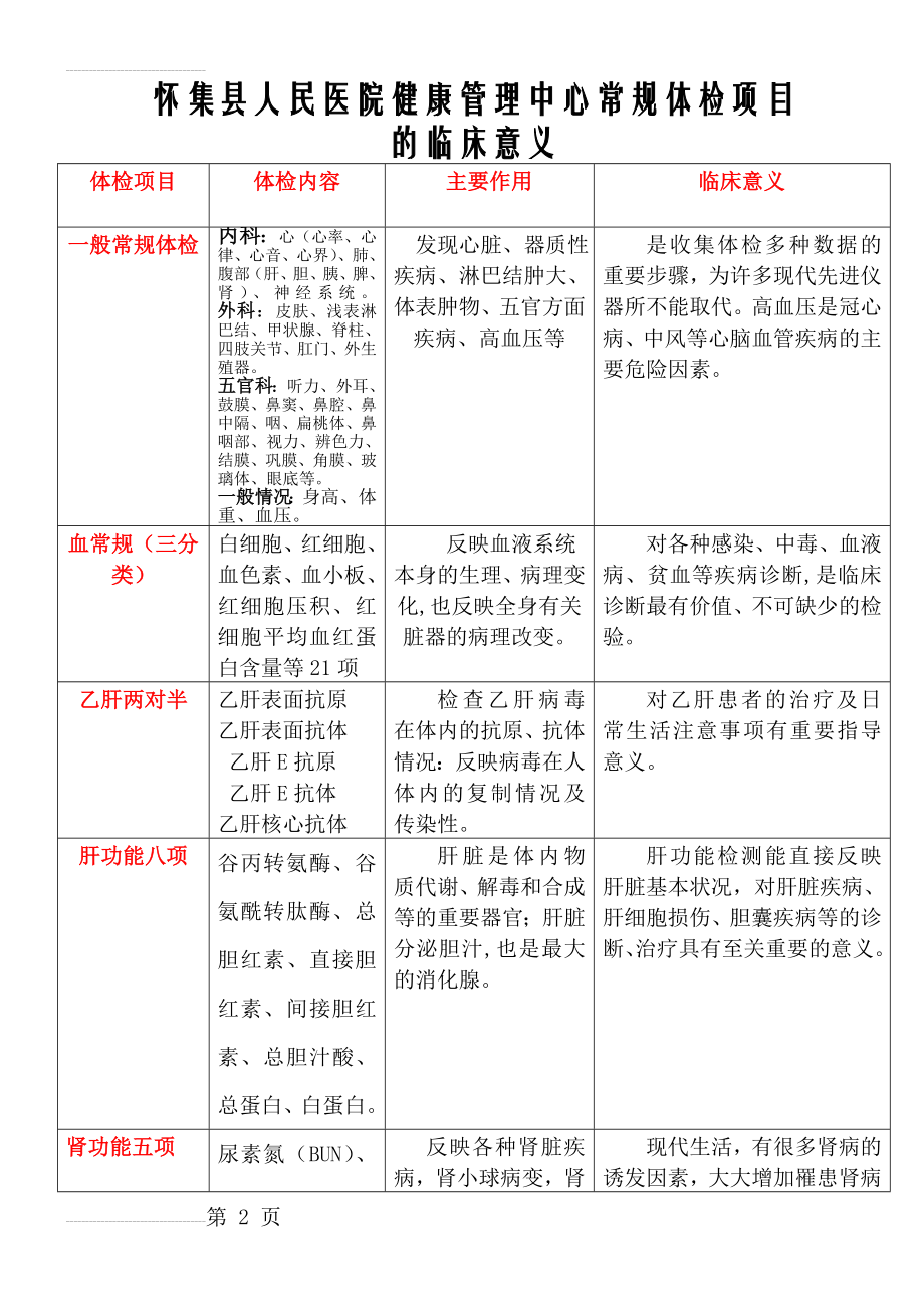 怀集县人民医院健康体检项目的作用与临床意义(15页).doc_第2页